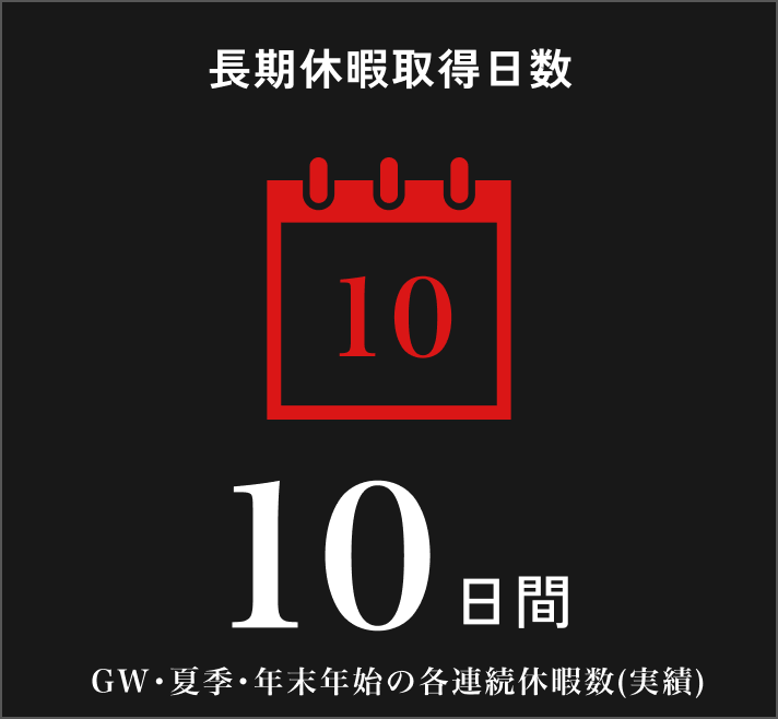 長期休暇取得日数10日間