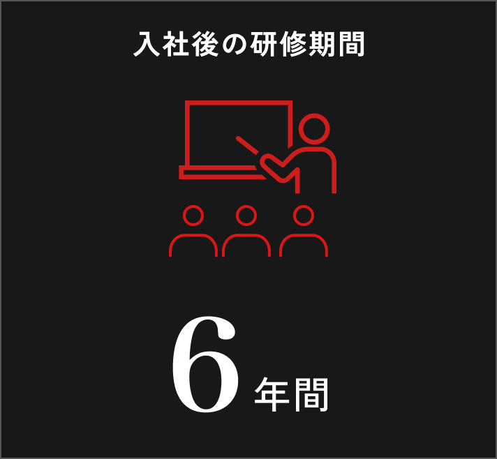 入社後の研修期間6年間